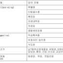 (주)팜스웰 이미지