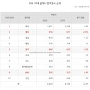 상승 건축사사무소 이미지