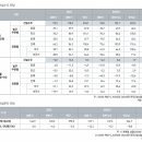 미진케미컬 이미지