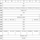 한국지리 개념잡기 이미지