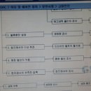 바른자동차정비 이미지