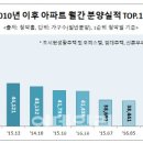 리서치하우스봄