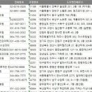의료법인 여덕의료재단 증평요양병원 | 전국 병원 의원 정보 DB