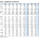미래어닝산업