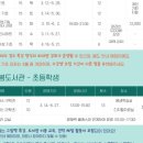 경상북도교육청 울릉도서관 이미지