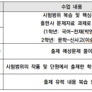 권선고등학교 이미지