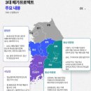 SK 1호태양광발전소 | [ SK이터닉스 ] KKR 자본과 3대 메가프로젝트의 교차점