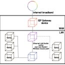 게이트웨이(Gateway) 이미지