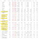 카라바이오헬스트레이딩 | "증시 폭락? 오히려 좋아" 3040세대만 놓치고 있는 ETF