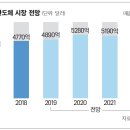 동진세미켐 이미지