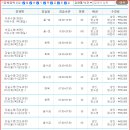 한들문화센터 이벤트홀 이미지