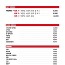 두리쪽갈비앤닭발 이미지