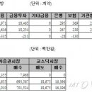 용산-현장-1111 이미지