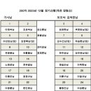 제200차 2023년 12월 정기산행 이미지