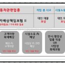 모든정비 네이버블로그