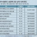 비과세 해외주식형 펀드 가입 요건 및 기한-비과세 혜택기간 10년, 납입한도 3000만원, 29일까지 계좌 만들어야 비과세 혜택 이미지