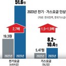 역대급 가스비 실화인가요?” 최강 한파에 난방비 폭탄 관리비 비명 이미지