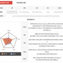 실용영어회화 (초급) 이미지