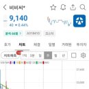 주식회사 비비씨 이미지