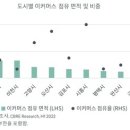 지에스리테일오산물류센터 네이버블로그