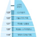 2024년09월22일(일요일) 송파구 서울 롯데타워 전망대 서울스카이 탐방일정 이미지