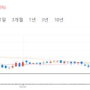 서호이앤씨