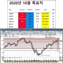 2020년 10월 13일 쳇방정리 이미지