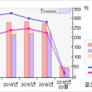 새론오토모티브#[거래급증... 무슨일이...?-2 月22 日] 이미지