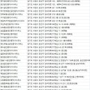 호매실더센트라고드림부동산공인중개사사무 | 권선구부동산