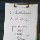 라멘트럭랩 이미지