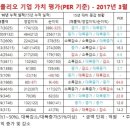 디와이메드
