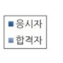 계영공인중개사사무소 이미지