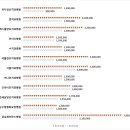 건강한세상앞선치과병원 이미지