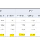 제림세탁소 네이버블로그