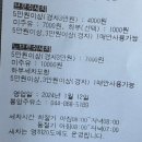 봉암주유소 | 세종시 노터치세차 하부세차 봉암리 SK주유소, 노브러쉬자동세차