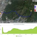 화명정수장 옆 이미지