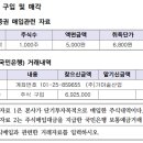 삼주물산 이미지