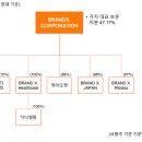 옴코퍼레이션