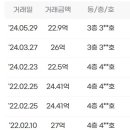 해운대비치골프앤리조트 이미지