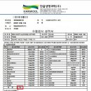 (주)대전수질 이미지