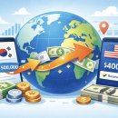 실생활 유용 앱 완전 정복(스마트폰 활용반) | 한국-미국 송금 앱 비교분석: 안전하고 저렴한 국제송금 방법 2026