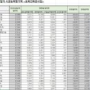 에이치플러스에코(주) 이미지