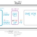 RNAV 의 모호한 개념.. (그림 수정했음) 이미지