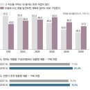 소비자쇼핑