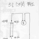 3로 스위치 결선도( 이동국생각대로)ㅋㅋㅋ 이미지