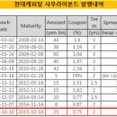 (펌)지금도 곤란해서 더 기다려야하니? ㅋㅎ 이미지