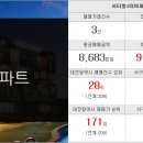 천수공인중개사사무소 이미지