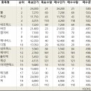 동양엠이씨