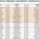 (주)화인토건 이미지