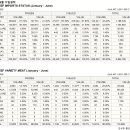 USMEF 2026년 6월 수입실적 (BEEF) 이미지